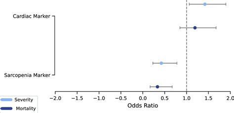 odds ratio betekenis|uitleg odds ratio.